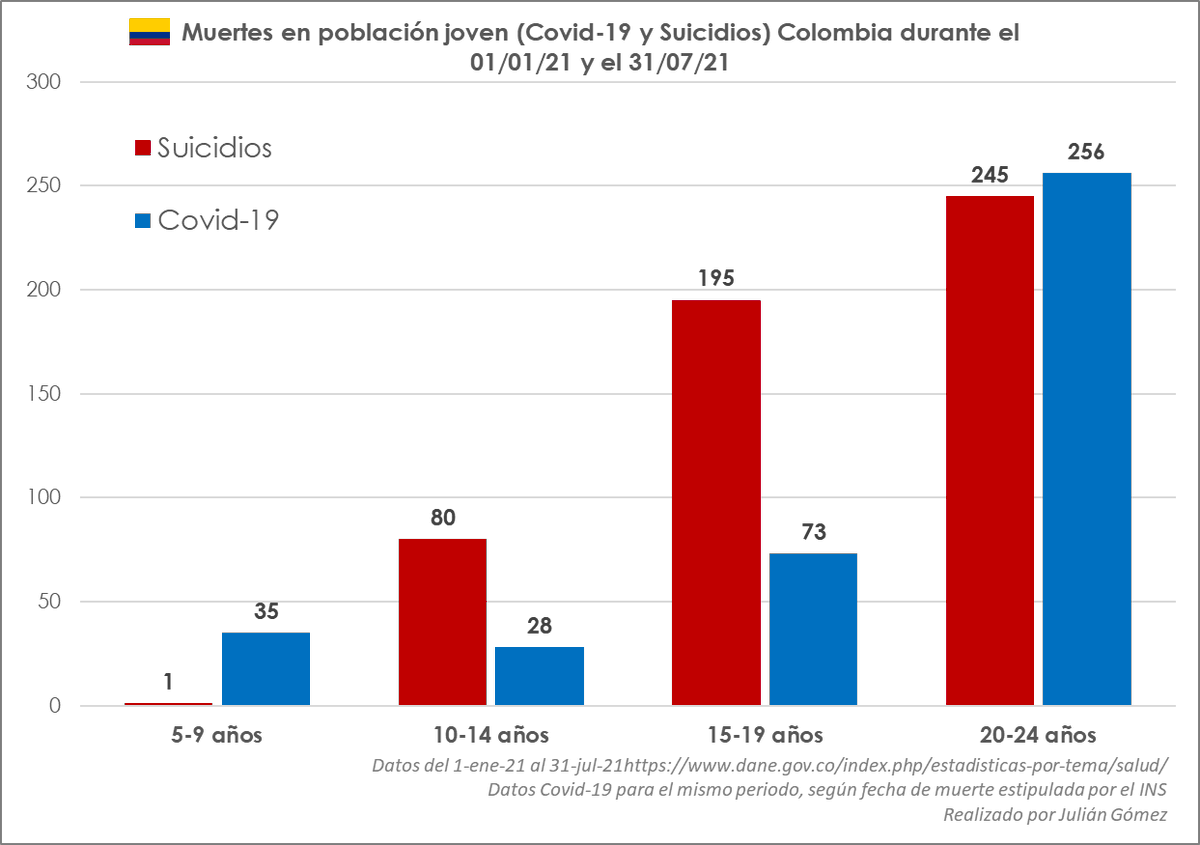 Andres_Gomez96's tweet photo. Esto es muy cruel. https://t.co/J7VLXQqWNM