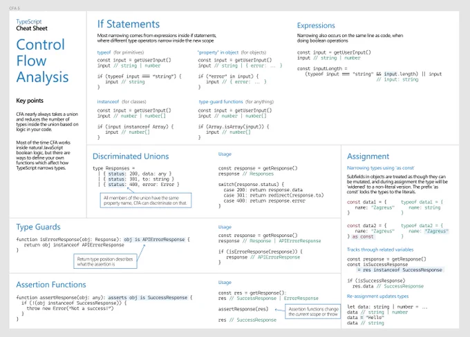 A dense sheet of information about TypeScript control flow analysis