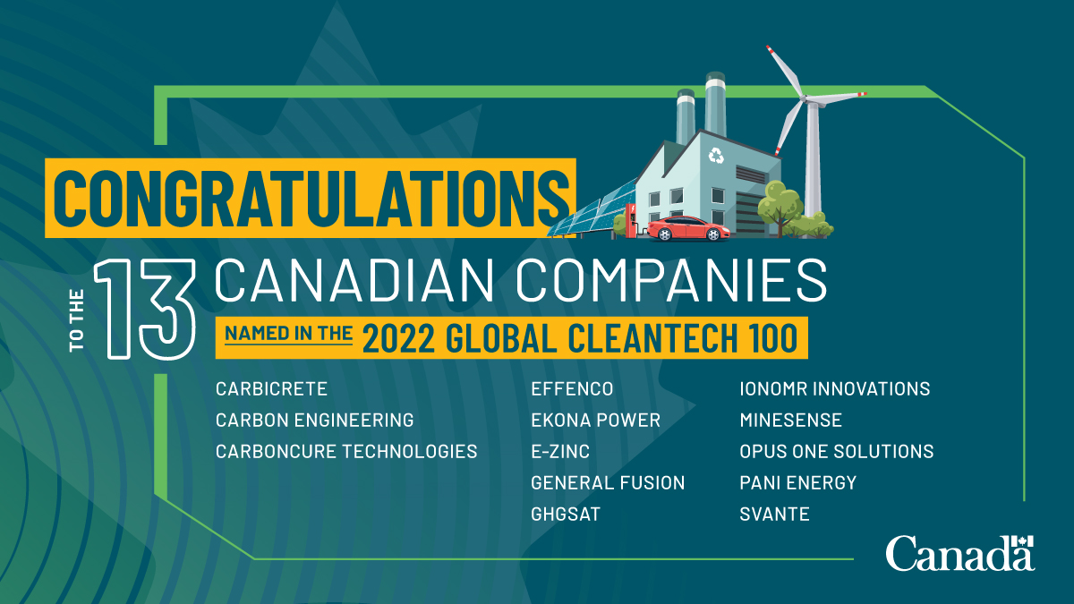 Join us in congratulating the 13 Canadian #cleantech companies on the <a href="/cleantechgroup/">Cleantech Group</a> 2022 #Cleantech100 list! 👏👏👏 
These companies exemplify the world-leading clean technology excellence flowing from Canada 🇨🇦
👉  bit.ly/3GG4chL