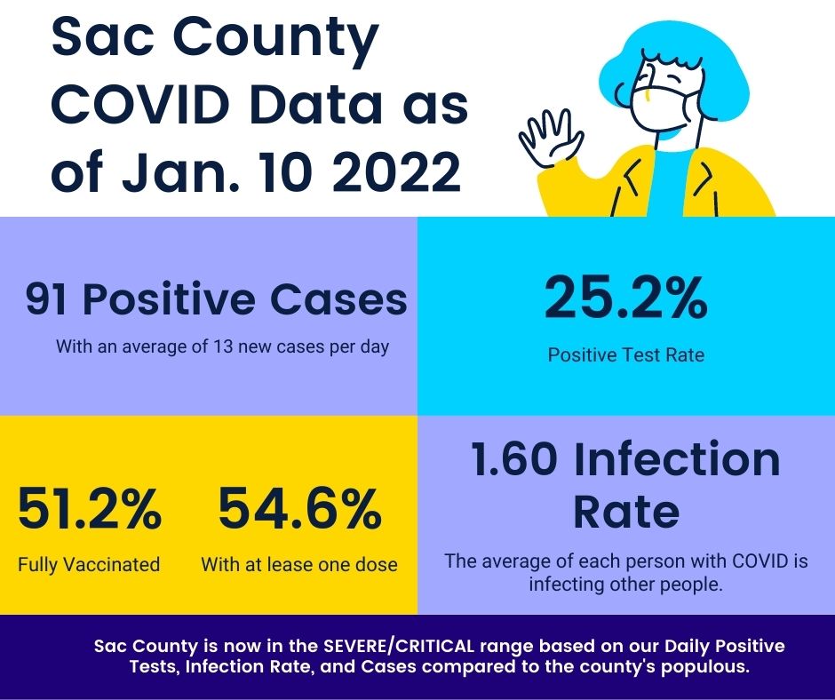 Sac County Iowa Public Health (PublicSac) Twitter