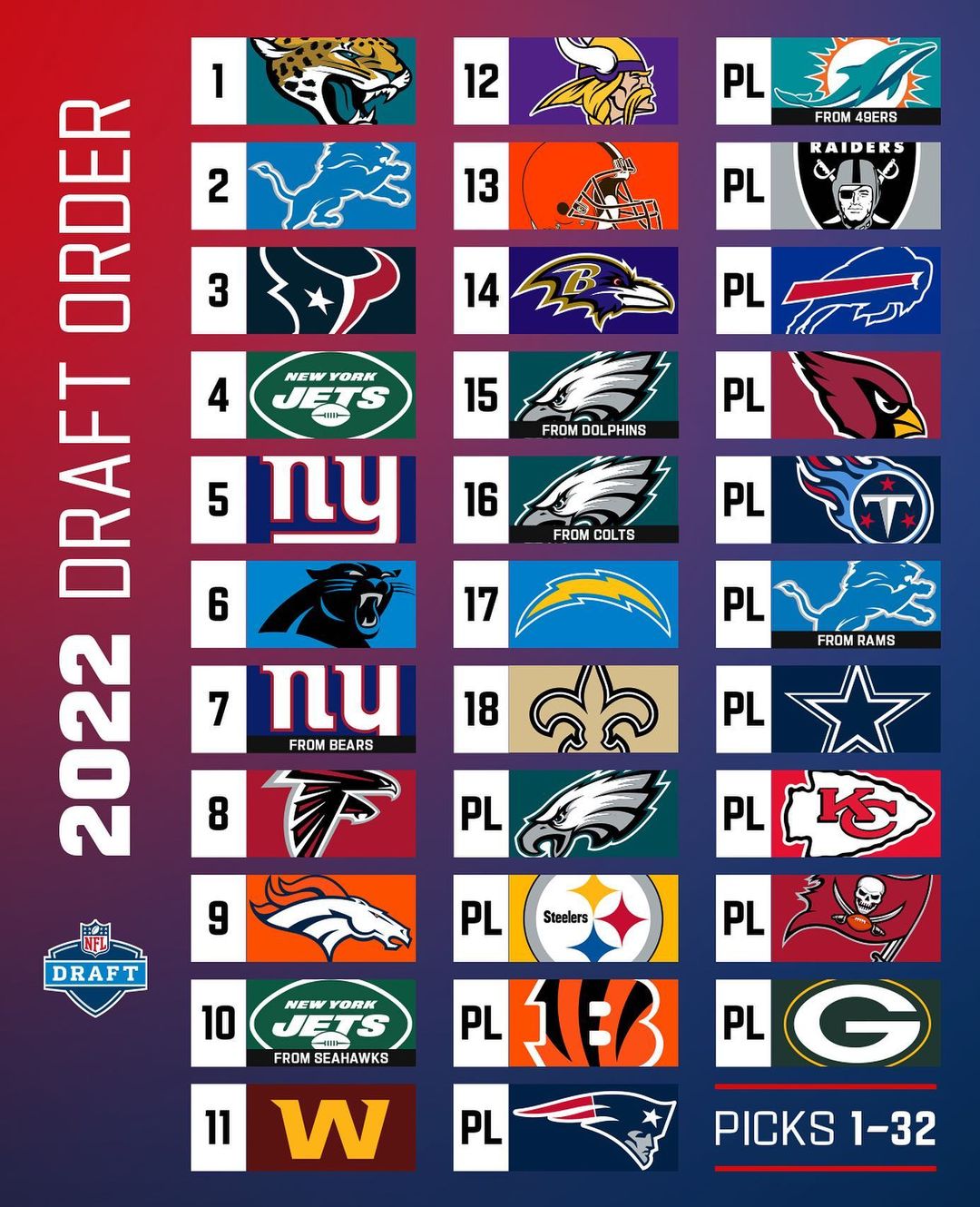 2020 draft order nfl