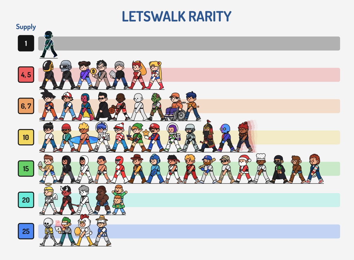 deekaymotion's tweet photo. rarity check https://t.co/9IaDz4H9by