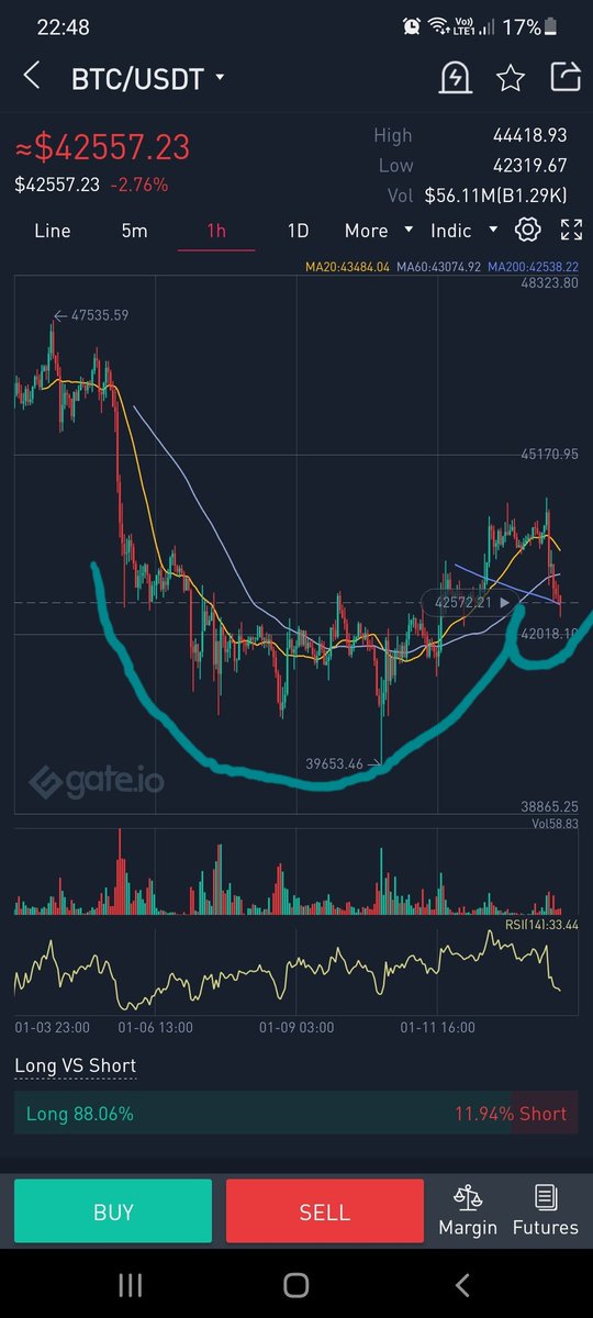Looks like a proper cup and handle pattern.. #BULLISH #BTC #hodlingthumbs