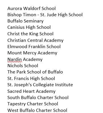 kellydudzikWGRZ's tweet photo. NEW: Here's an updated list of the test to stay school districts &amp; private schools in Erie County as of 4PM. @ECDOH @WGRZ https://t.co/m6pNWdtPvI