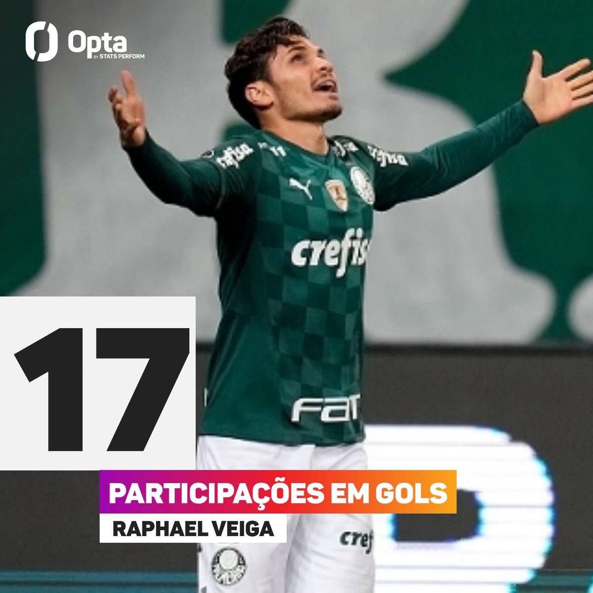 OptaJoao's tweet photo. 17 - Raphael Veiga participou de 17 gols no Brasileirão em 2021 (13G + 4A). São seis gols a mais do que Éverton Ribeiro (9) e Philippe Coutinho (2) produziram juntos no ano passado em suas ligas nacionais (11). Preterido. https://t.co/Br17fYkZvp