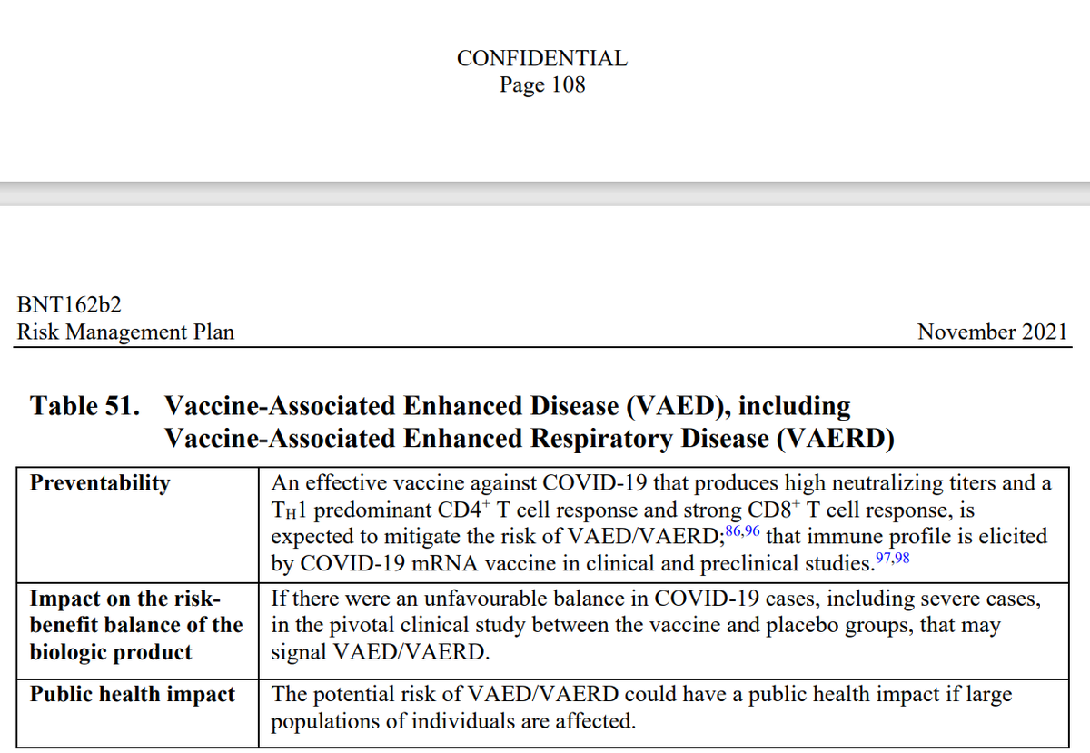 In the "confidential" Risk Managment Plan from EMA there is something deeply disturbing.

This vaccines and boosters have clearly not "high neatralizing" effect. 

Why are we demanding everbody to take this vaccine?