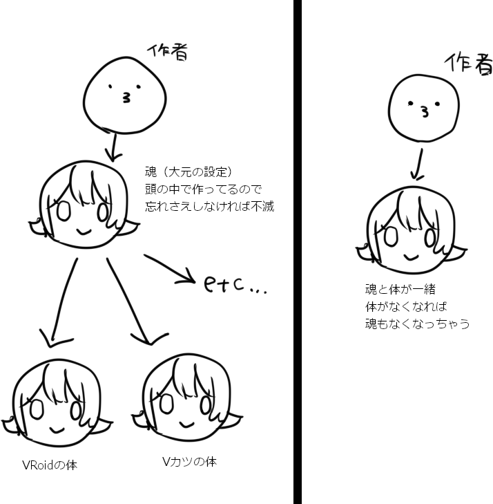 一部こういう認識の差はありそう 