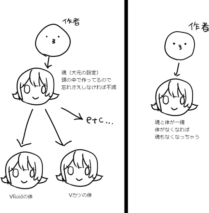 一部こういう認識の差はありそう 