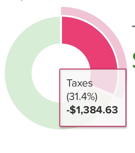 FuegoMcNugget's tweet image. This is what irritates me when I look at my pay information hahahha the taxes they take from me is someone’s whole ass paycheck 🤣 I mean on top of retirement, this is just ridiculous lmfaooooo #CaliforniaProblems