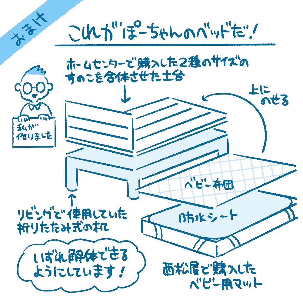 我が家のベビーベッドです。購入か迷った挙句、手作りに。
いつでも解体できる&季節で布団交換可能&寝具洗濯可能&すのこで通気性良くお気に入り。全部夫が考案し作ってくれました!ありがとう夫〜
#ベビーベッド #育児絵日記 #育児漫画 