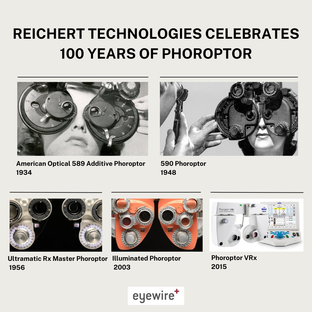 eyewireplus's tweet photo. .@reicherteye is celebrating 100 years of the #Phoroptor. In 1922 the US Patent &amp; Trademark Office granted a registered trademark to the word "Phoroptor" to coincide with its first model release. Ever since, it has been synonymous with #visioncare. https://t.co/M29pM55tmv https://t.co/Fd8SXyHyRZ