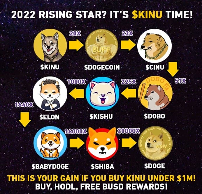 kikuinubsc's tweet photo. #KIKUINU Great Entry point for #KINU , mcap just over 1m and this is about to do the next run to 10M. #KIKUARMY ARE DIAMOND!!

Chart
https://t.co/Tj0nWqtODg

#cheems #FLOKI #CliffordInu #ShibainuCoin #KISHU 
#KINU  
@1goonrich
https://t.co/sf1LGwOr8p
https://t.co/QdHsVP6Qh7 https://t.co/mP3lQGy4N1