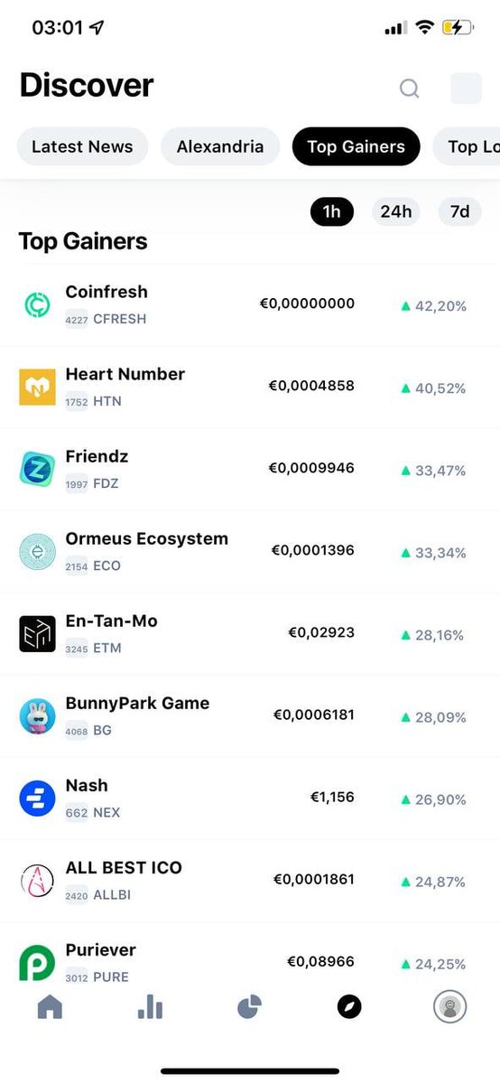 Safemoonsixty9's tweet photo. @1goonrich #CFRESH top gainer 🔥 @COINFRESH5 https://t.co/wQd13e7dw9