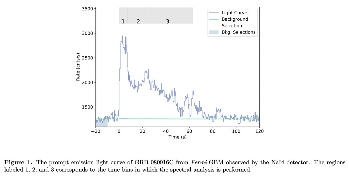 #キャルちゃんのastrophチェックγ線バーストを起こす相対論的なアウトフローは磁気的な性質が強いとされてきたが、GRB 080916Cををtime-resolved解析したところ、超相対論的なバリオンアウトフローの光球と一致することが判明。GRBに磁場的な支配は必要ない？ 