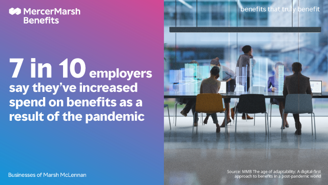 HannahProctor14's tweet photo. #HR teams were stress-tested during the #pandemic. With increased spending on #benefits, the challenge will be to provide #data analysis to prove the ROI on this increased investment. #health https://t.co/G3xuc7w8oX https://t.co/8lI5b0Brgb