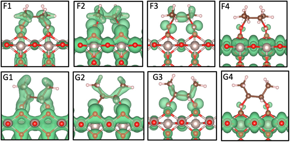 mcewen_group's tweet image. New open access paper in @FrontEnergyRes in collaboration with the Rousseau and the Vassiliki-Alexandra groups @PNNLab on coupling first principles calculations with global optimizers. Congrats Carrington on your first paper! @CIRC_hpc @doescience 
dx.doi.org/10.3389/fenrg.…
