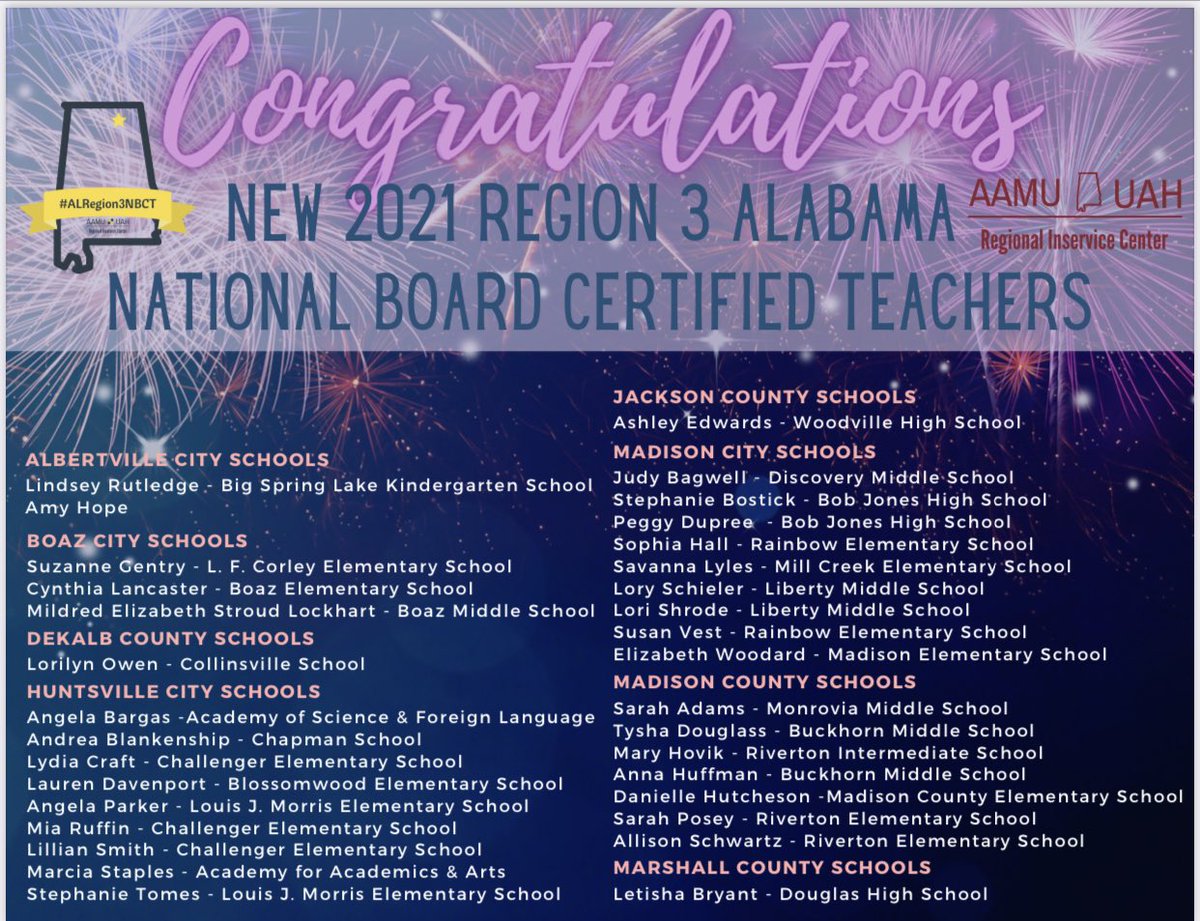 🥳Congrats to all the newly certified NBCTs in #ALRegion3!!! 🎉🎊

#PhenomenALNBCT
#ALRegion3NBCT
#ALNBCT
#NBCTStrong 
#AAMUUAHRICWorks 
#NeverStopLearningAL
#ARICWorks