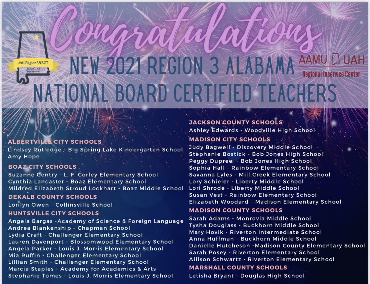 AAMUUAH_RIC's tweet photo. 🥳Congrats to all the newly certified NBCTs in #ALRegion3!!! 🎉🎊
#PhenomenALNBCT
#ALRegion3NBCT
#ALNBCT
#NBCTStrong
#AAMUUAHRICWorks
#NeverStopLearningAL
#ARICWorks https://t.co/OTcsRrOPb3