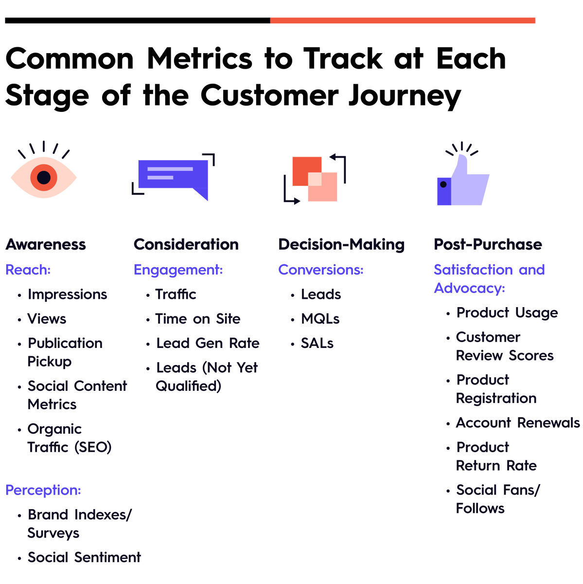 LeadscoreCRM's tweet photo. How to Calculate Your B2B Marketing ROI (the Easy Way) https://t.co/oPEjT2yJvw https://t.co/OhXPOfawpD