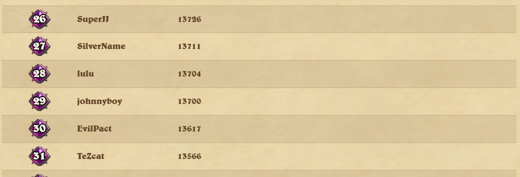 TeZcat_HS's tweet photo. Presque top 25 sur BG,  merci aux boss de Solary @OliechHS @Maverick_HS et @Felkeine 😎 https://t.co/rG48DaRvbU