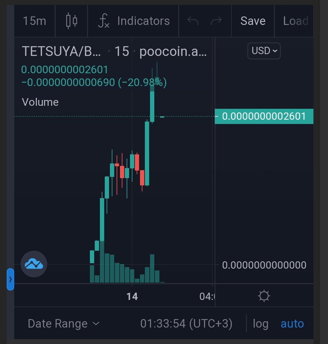 CryptoAscendes's tweet photo. 🦮🏀  Tetsuya Inu: Kuroko's pet dog 🏀🦮

🔘 Stealth Launched
🔘 No airdrop or dev team wallet
🔘 Low Tax
🔘 Auto Rewards in $TETSUYA
🔘 Experienced Dev and Team

📊 Chart https://t.co/sgqhfNAowt

🖥 Telegram https://t.co/AFezYeoR3b
#BSC #BSCGem #BSCGems #TetsuyaInu https://t.co/HFjbymr1hv