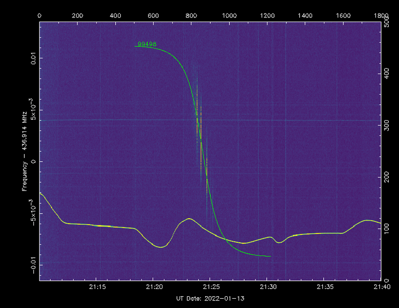 pe0sat's tweet photo. #Transporter3 Signals received from: SANOSAT-1 on 436.235, IRIS-A on 436.915 and SATLLA-2(A/B) on 437.250. Some examples attached. https://t.co/bc9HZqdYyR