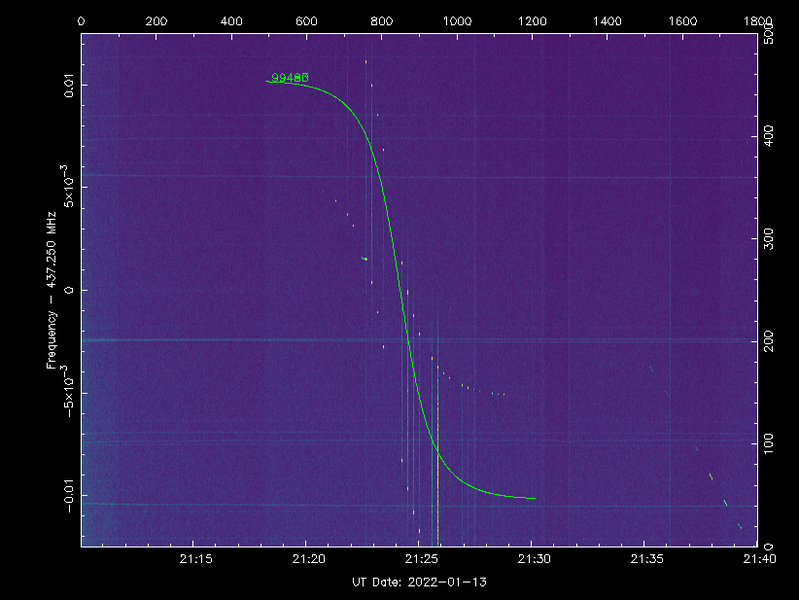 pe0sat's tweet photo. #Transporter3 Signals received from: SANOSAT-1 on 436.235, IRIS-A on 436.915 and SATLLA-2(A/B) on 437.250. Some examples attached. https://t.co/bc9HZqdYyR