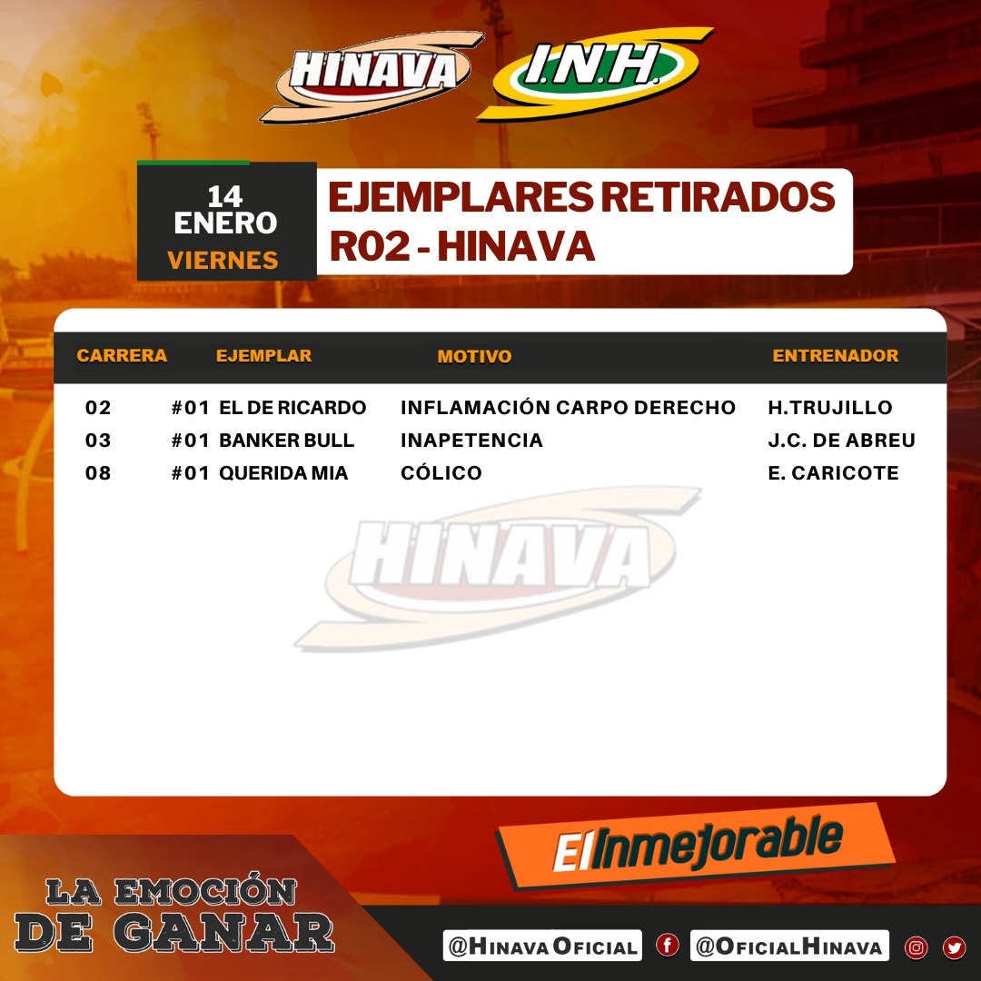 #RetiradosHinava 💉| Presentamos la lista actualizada de los ejemplares retirados oficiales para la R02 de este viernes  #14Ene en el <a href="/OficialHinava/">HINAVA</a>.

🗣️ Atención Centros Hípicos operar solo bajo el módulo de <a href="/Elinmejorableof/">ElInmejorable</a>.
📞 0212.793.11.52

#Hipismo