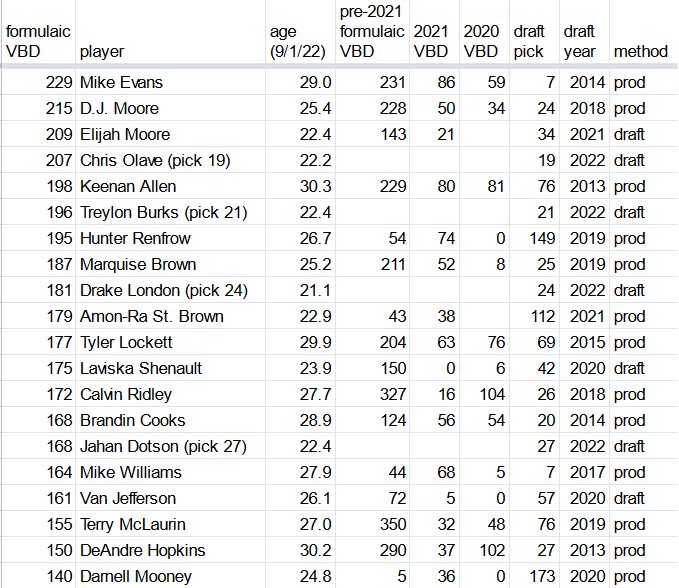 zwk on Twitter "The formula is lower than consensus on Javonte
