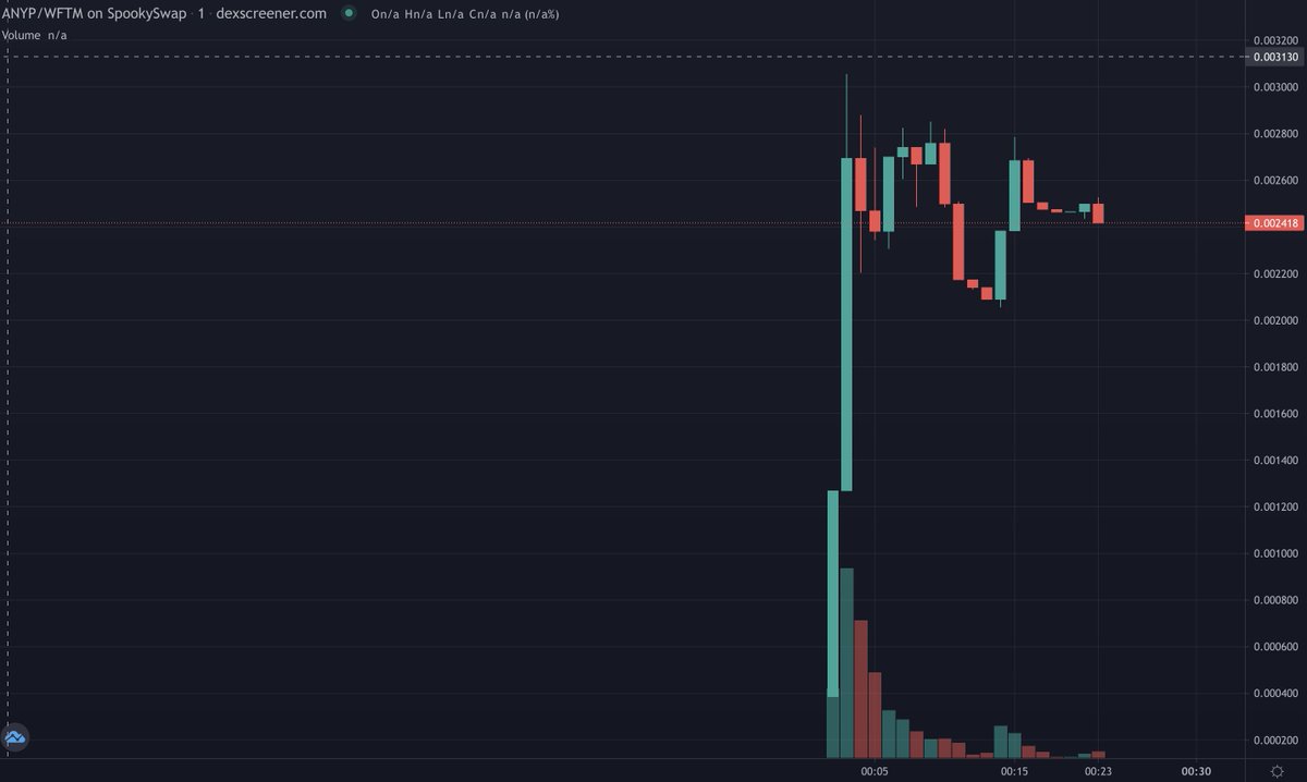 SellOrMoonFTM's tweet photo. Just #launch ! @AnyPrinter on #FTM
https://t.co/fS9YZxVLgL
$ANYP #ANYP #AVAX #BSC https://t.co/yS8SLqKhf9