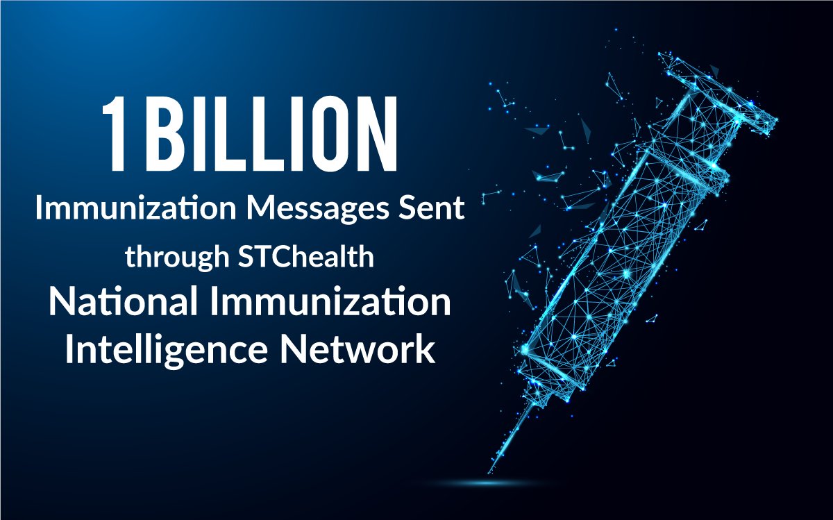 stc_health's tweet photo. Over the past year alone, STChealth has transmitted over 1 billion immunization messages through its network. Check out our latest press release for the full story! π #WhyIVax #Covid19 #tech #immunizationintelligence #WeAreSTC
https://t.co/Y1B83qZoTj https://t.co/9EANCVi5Be