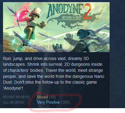 han_tani's tweet photo. Hi everyone! Analgesic needs your help! With the recent winter sales and charity bundles, Anodyne 2 has a 'mixed' review score despite actually being mostly positive. If you haven't yet, this is a great time to leave a review for Anodyne 2, thanks! (link below) https://t.co/0idsI31BQz