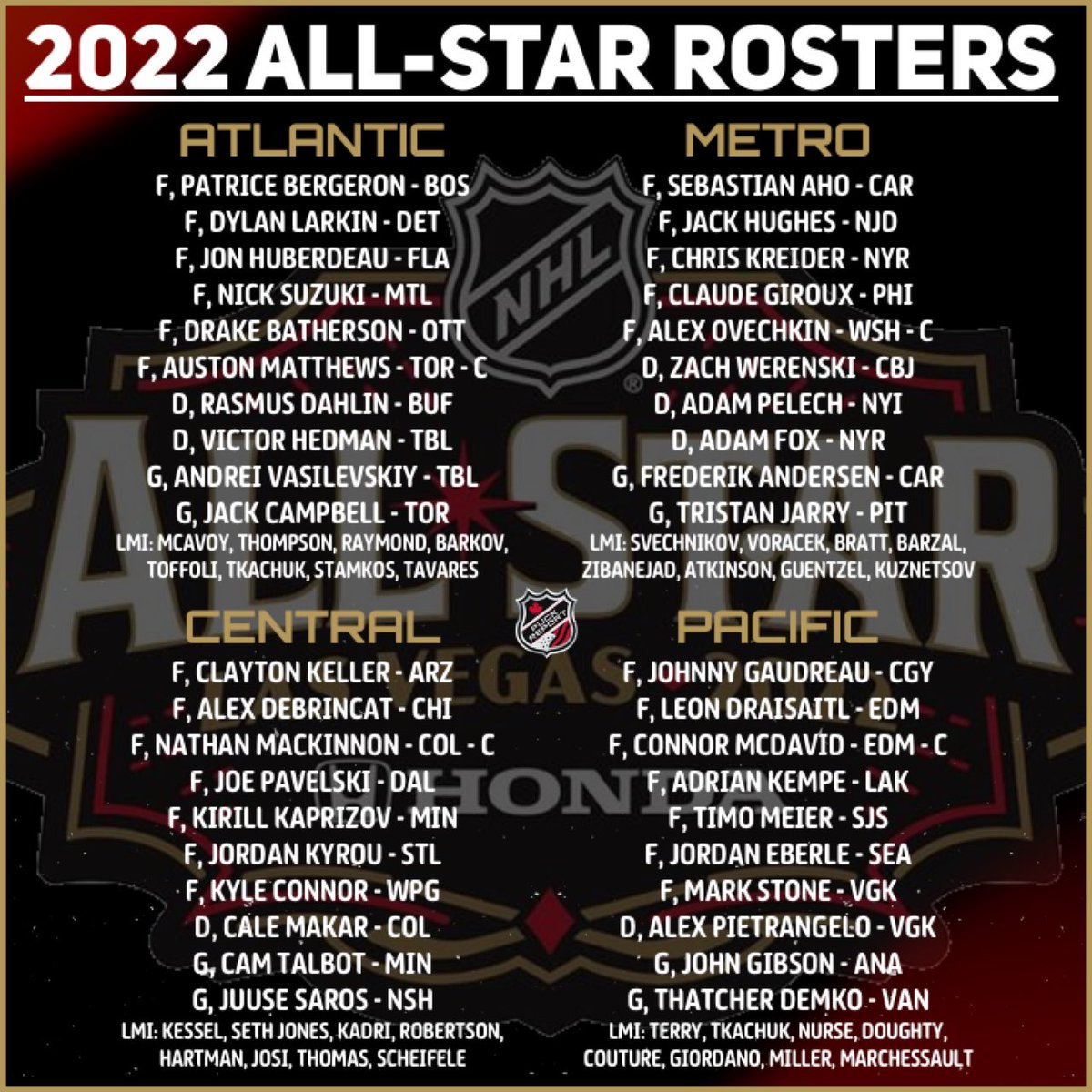 PuckReportNHL's tweet photo. OFFICIAL: 2022 #NHLAllStar Rosters https://t.co/3jKh04r8JA