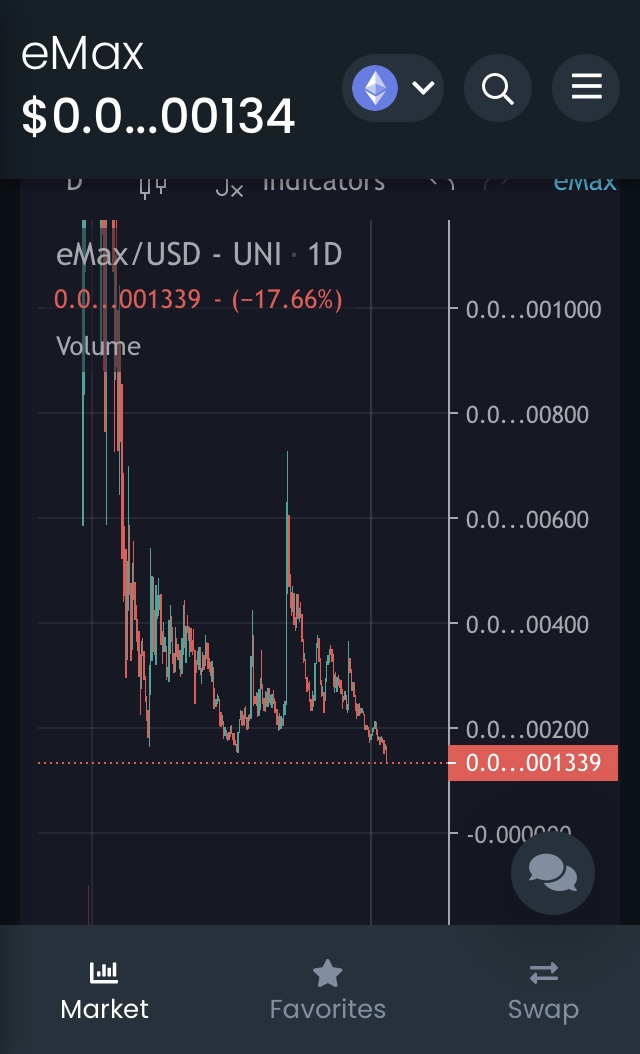 coin_garbage's tweet photo. @BeqGhonghadze @EMAX_LFG @Alek_crypto @ethereum_max Lol maybe he can tell us more about this “consolidation period” as he’s watching the dump while holding his bag
Ask him for his chart reading skills on this one 🥴 
Floor just broke, “ruh roh raggie…” https://t.co/R1bEUFbTiH