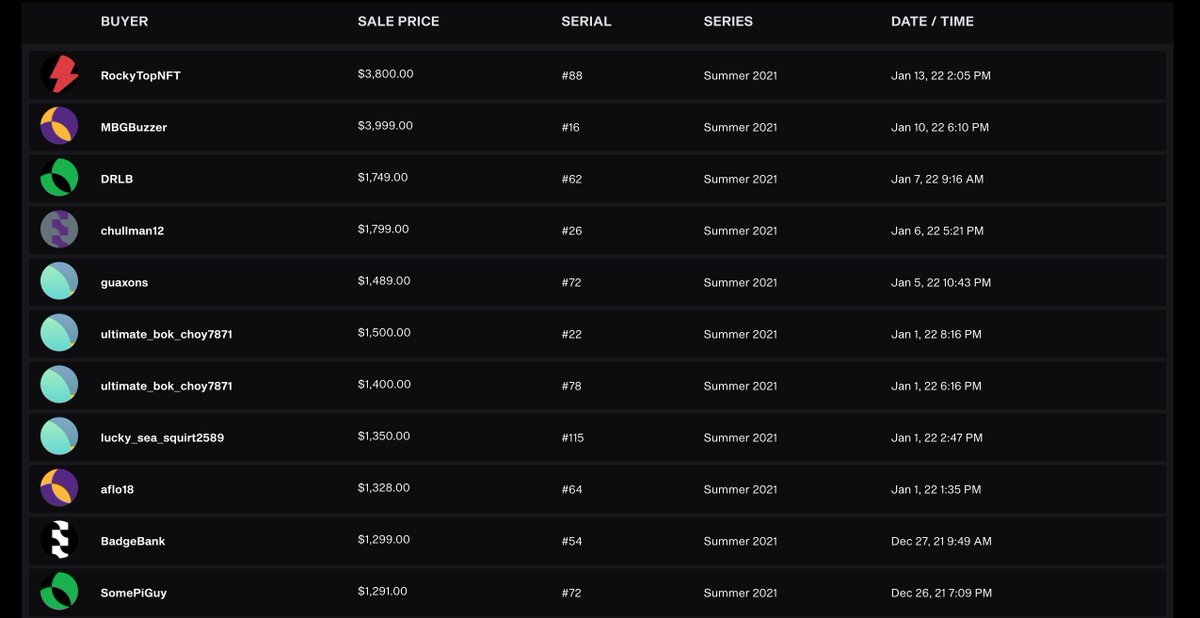 Diana Taurasi legendary moment sales 📈😲