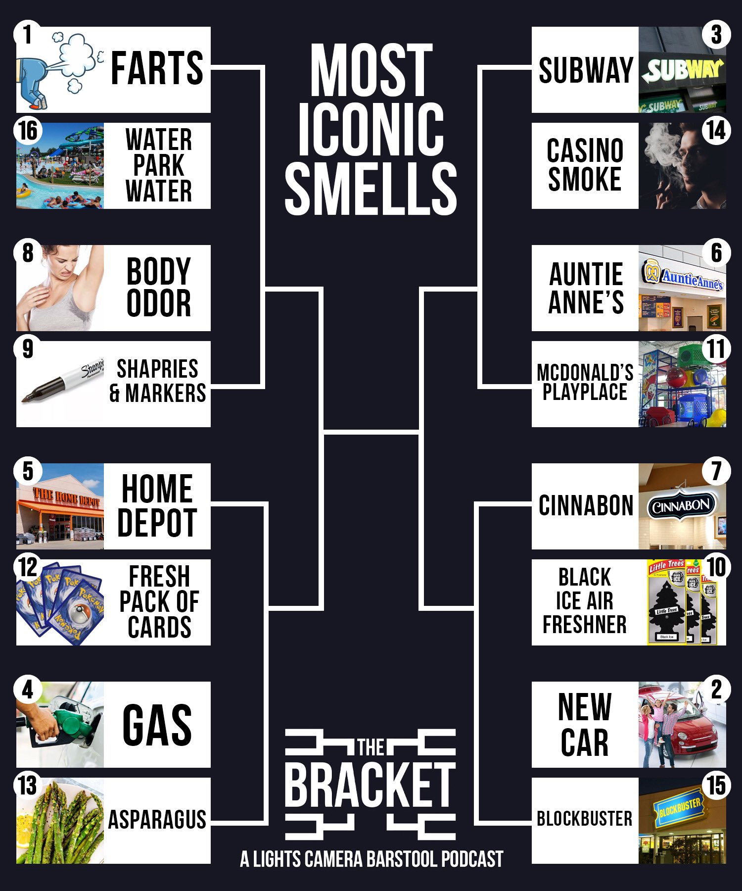 Iconic Smells Barstool Sports on Twitter: