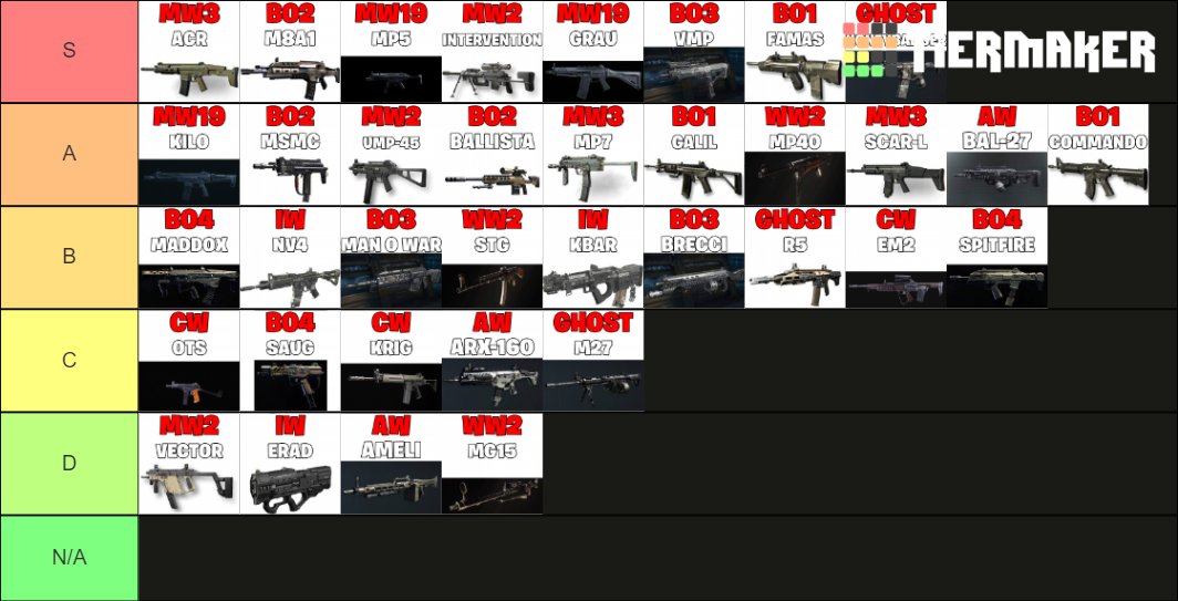Swagg's tweet photo. Thoughts?

Best COD guns of all time list https://t.co/BRN6zJT7pL
