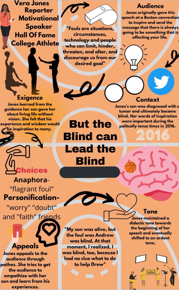 ellengianakis's tweet photo. Some great #spacecat one pagers for #aplang analysis! Love the creativity! 🎉💕 #aplangchat #languagearts #ela #dclstem https://t.co/d5eGU7OWDY