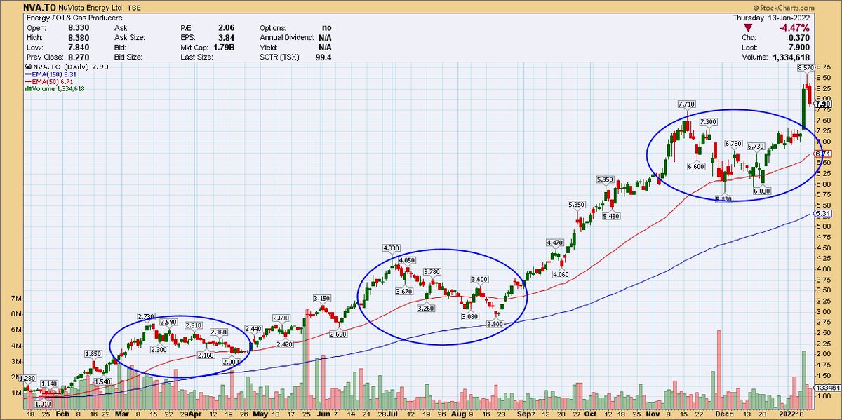 Allen maxime tweet media