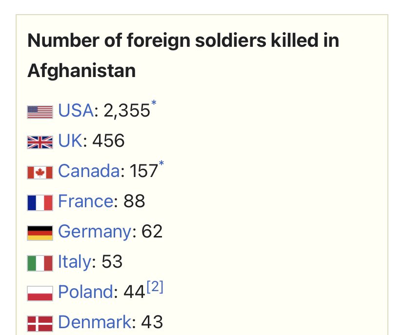 Statelessone's tweet photo. @N9830G @govols9819 @AP No shit dude. You really think our wrangling everyone to send token forces to participate in our wars proves a point? It just makes the whole stupid ordeal that much sadder. https://t.co/RjkgOp03Po