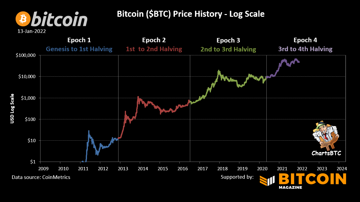 ChartsBTC tweet media