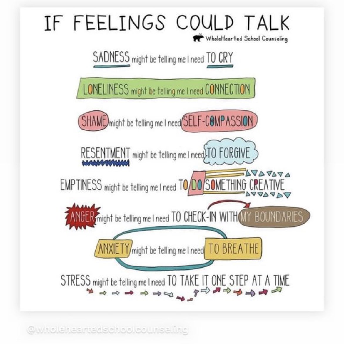 Such a great reminder. #socialemotionallearning