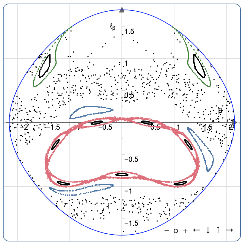duetosymmetry's tweet photo. Want to play around with Poincaré sections? Or want to learn what Poincaré sections are? Good news, I've got two links for you! One is a lecture from @chaaosbook's class, and one is an interactive web toy you can play with on my web site.
1/3 https://t.co/G4U1kOKj8X