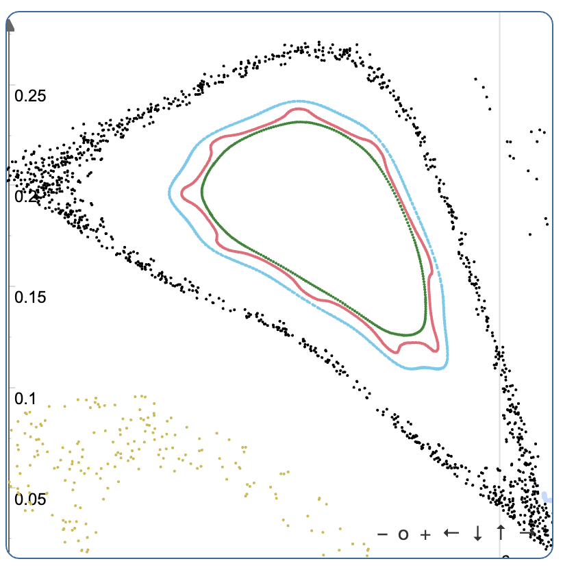 duetosymmetry's tweet photo. Want to play around with Poincaré sections? Or want to learn what Poincaré sections are? Good news, I've got two links for you! One is a lecture from @chaaosbook's class, and one is an interactive web toy you can play with on my web site.
1/3 https://t.co/G4U1kOKj8X