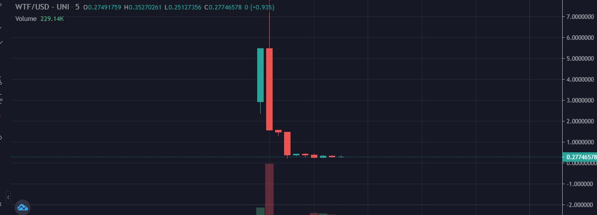 PIaybit's tweet photo. So you got rugged huh? Nice airdrop $WTF https://t.co/23NSUV2cMw