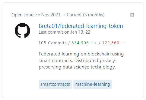 FELT_labs's tweet photo. Today we reached 105 commits on #GitHub and much more is coming! We are off to a good start.

#Follow for more updates.

#ShowYourCode #cryptocurrecy https://t.co/SlzfaKR3gN