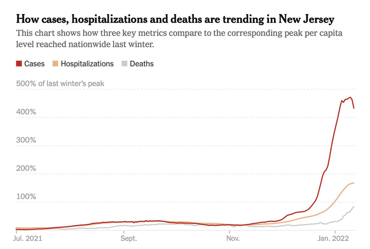Eric Topol tweet media