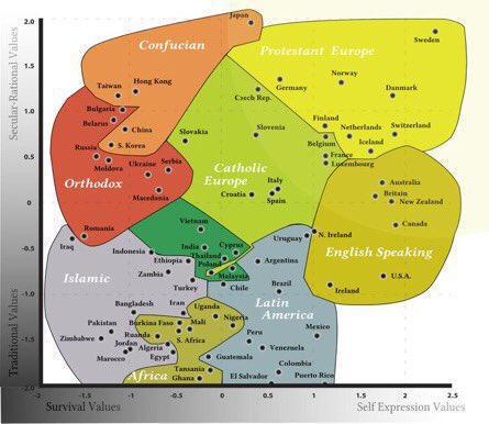 ga_richardson's tweet photo. A key implication of #Brexit, intended or not, was that the result of the #EUref essentially solidifies 🇬🇧’s 'narrative identity' within both #CANZUKsociety & the wider #Anglosphere. This Inglehart-Welzel Culture Map helps clarify: #Inglehart #Welzel #CultureMaps @CANZUK https://t.co/hazbHzmaBe