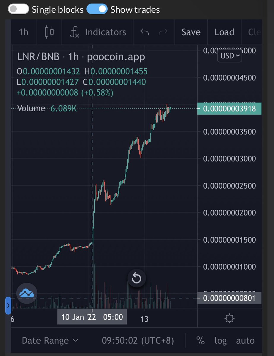 cryptowinto's tweet photo. 2022 GOING BY FULL SWING!! 🚀 

JOIN THE COMMUNITY, LOAD UP YOUR WALLETS, SHILL!! 

We’re only going up from here 🎉 

#lunardefi #lnrdefi #Saitama #Crypto #cryptocurrecy #altcoinseason #bnb #btc #bsc #Coinsbit #KuCoinFriday #bitsmart https://t.co/j2iPoEN0DN