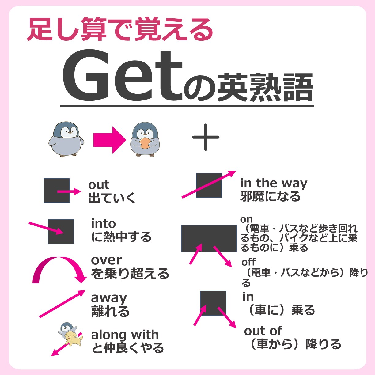 わんわん 英語がんばる Twitterren 覚えておくと便利な Get の英熟語 T Co Hnt6r5gn2x Twitter わんわん 英語がんばる Twitterren 覚えておくと便利な Get の英熟語 T Co Hnt6r5gn2x Twitter